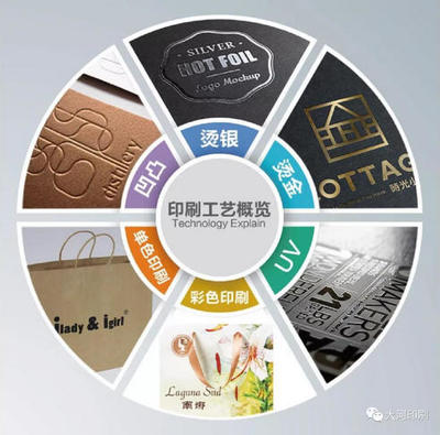 河南畫(huà)冊(cè)印刷告訴你印刷工藝大全